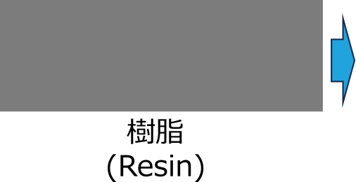 樹脂（Resin）