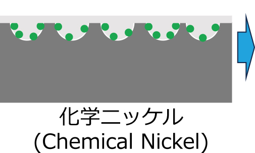 化学ニッケル（Chemical Nickel）