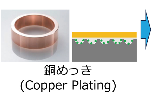 銅めっき（Copper Plating）