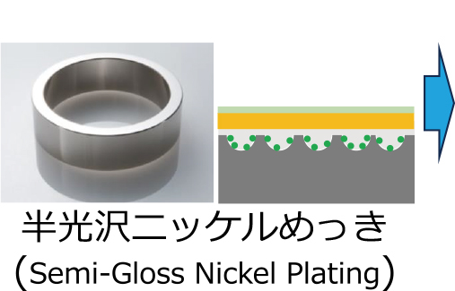 半光沢ニッケルめっき（Semi-Gloss Nickel Plating）