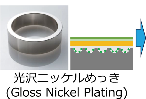 光沢ニッケルめっき（Gloss Nickel Plating）