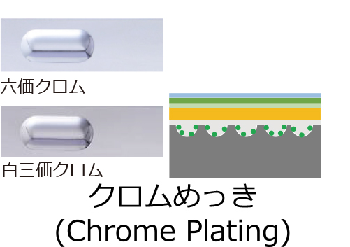 クロムめっき（Chrome Plating）